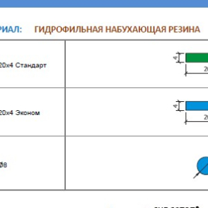 ПНР техническая информация