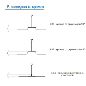 Кассета алюминиевая К45 595x595 мм Виды кромок